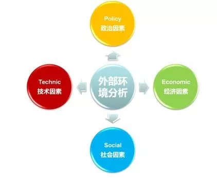 社會經濟咨詢服務行業(yè)研究入門指南